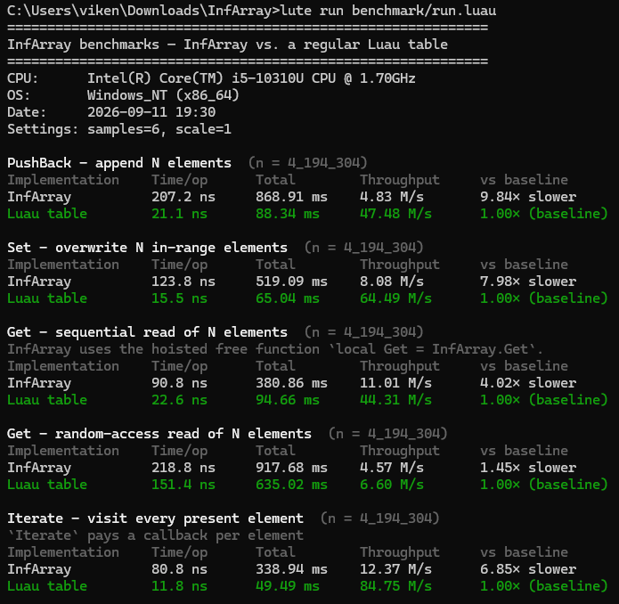 Running the benchmark suite.